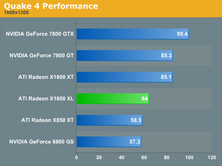 Quake 4 Performance